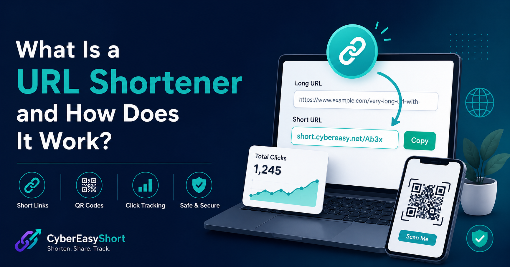 What is a URL shortener and how short links work